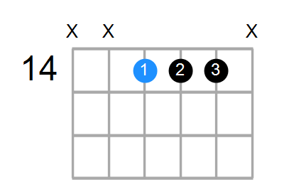 E6sus4 Chord